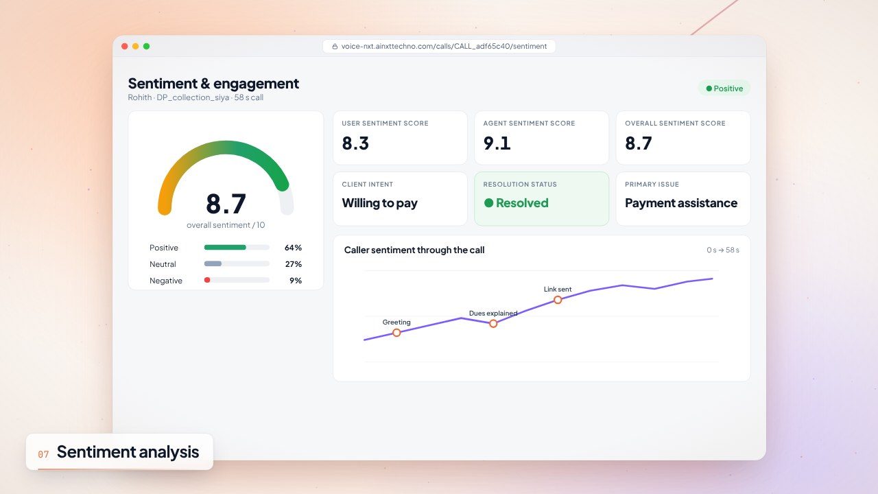 Sentiment and engagement gauge with emotion breakdown